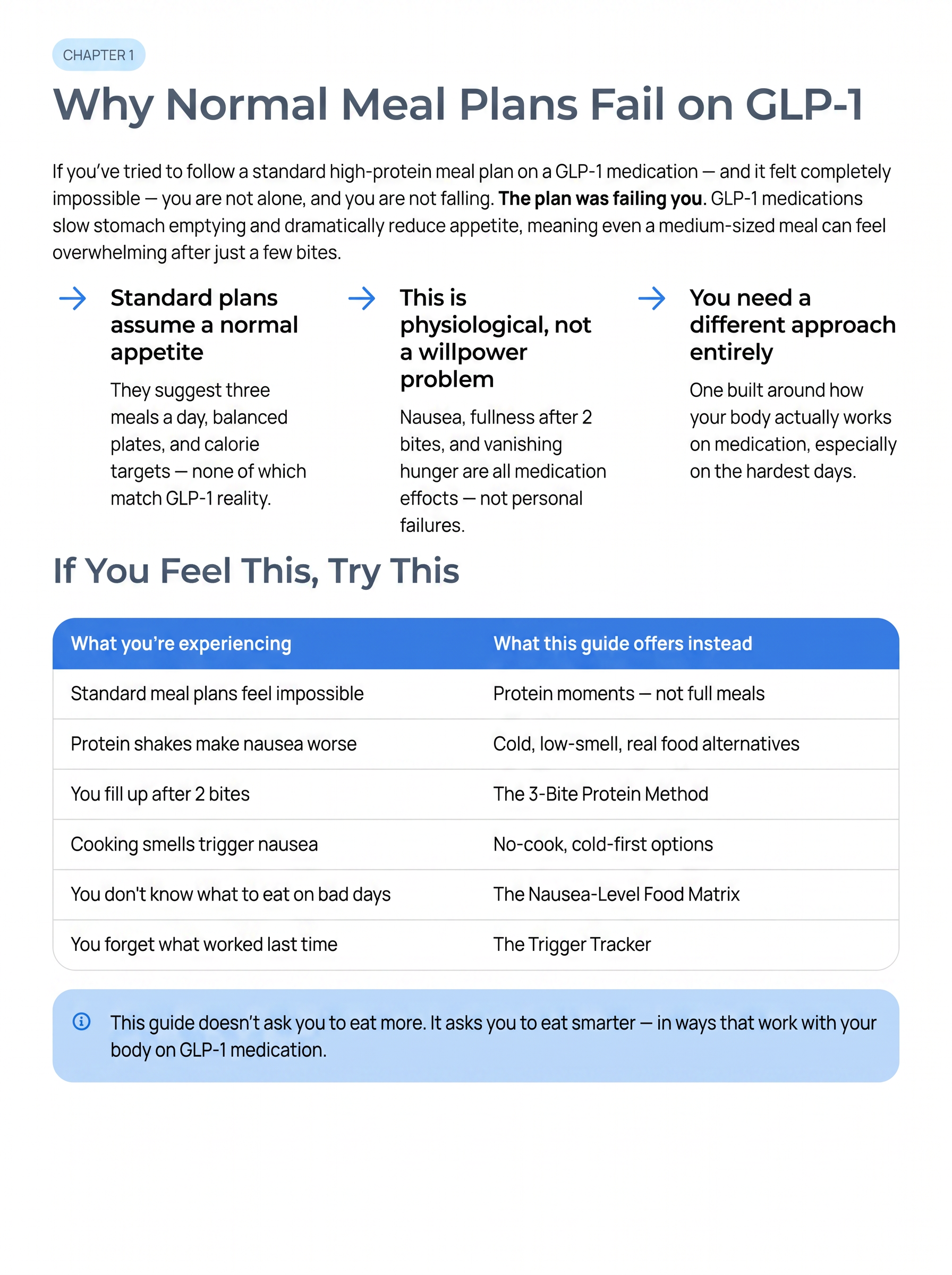 Preview page: Why Normal Meal Plans Fail on GLP-1